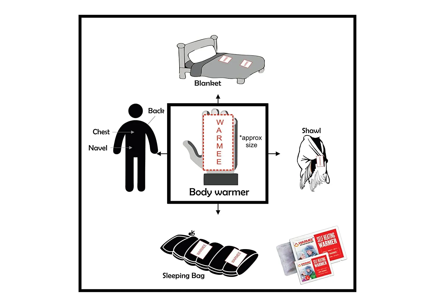 Warmee Hand   Body   Foot Warmers Variety Pack (5 Pairs Hand   5 Body   5 Pairs Foot)